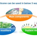 Hướng dẫn lựa chọn dành cho sản phẩm Silane, Chất liên kết Silane, Nhựa resins – Oligomer và dòng sản phẩm KP series